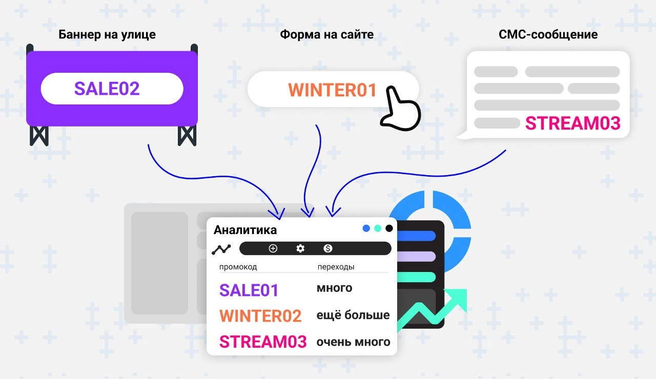 👀 Промокоды не то, чем кажутся…
На самом деле они могут не только привлечь новых клиентов, но и показать, сколько и откуда их пришло | Сетка — новая социальная сеть от hh.ru