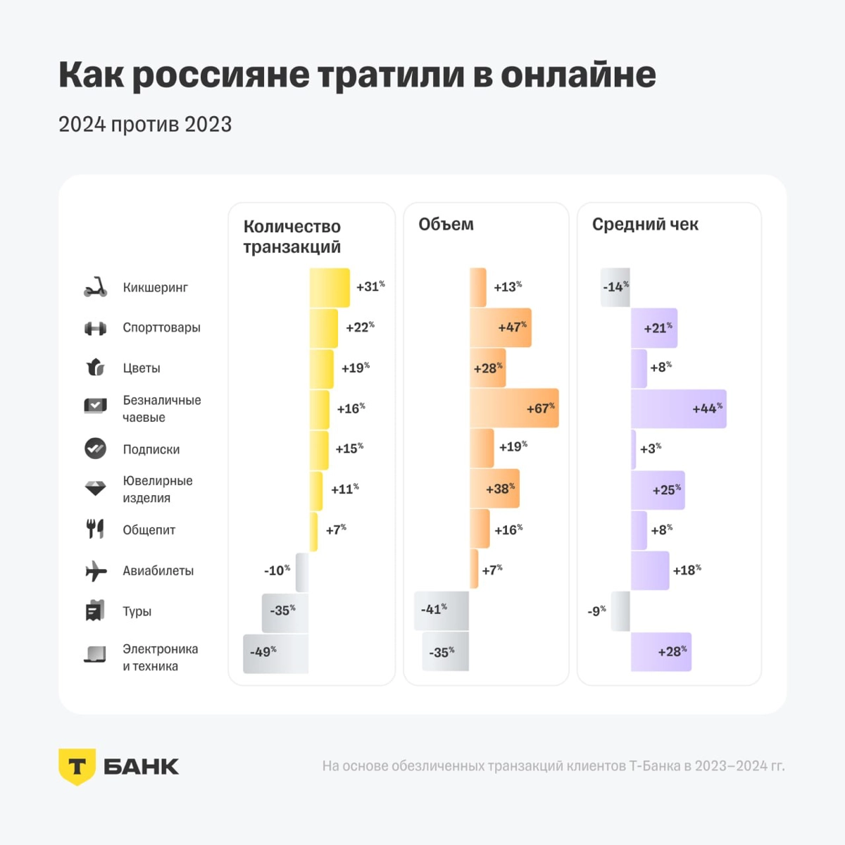 Безналичные чаевые в последнее время стреляют в России. Это подтверждает аналитика. Связываю не столько с людьми, сколько с расширением удобных сервисов | Сетка — новая социальная сеть от hh.ru