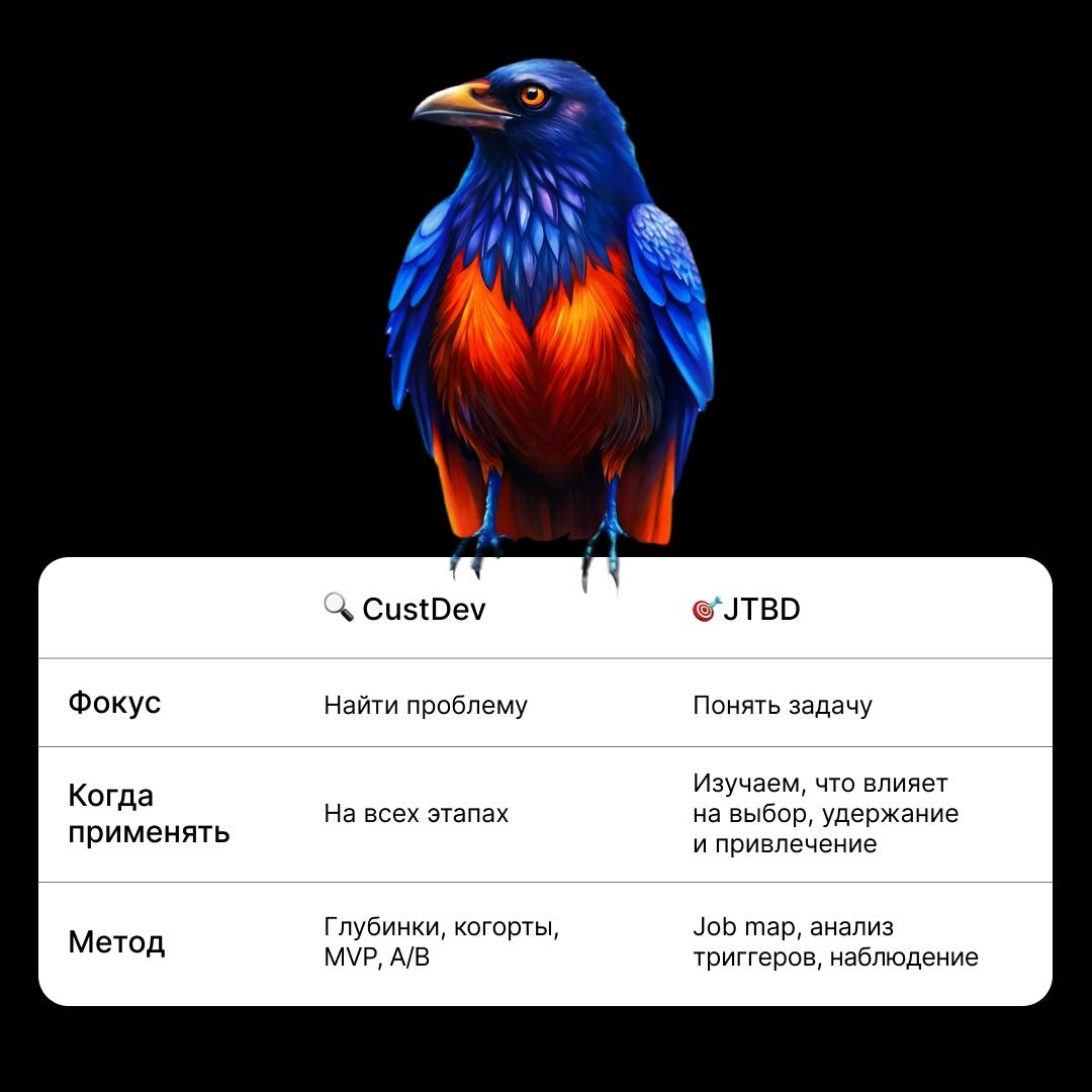 🐠 CustDev помогает понять, нужен ли продукт. JTBD – какой именно.
Можно сделать полезную штуку, но она окажется бессмысленной для пользователей. Почему?
— Идея хорошая, но в таком виде никому не нужна | Сетка — новая социальная сеть от hh.ru