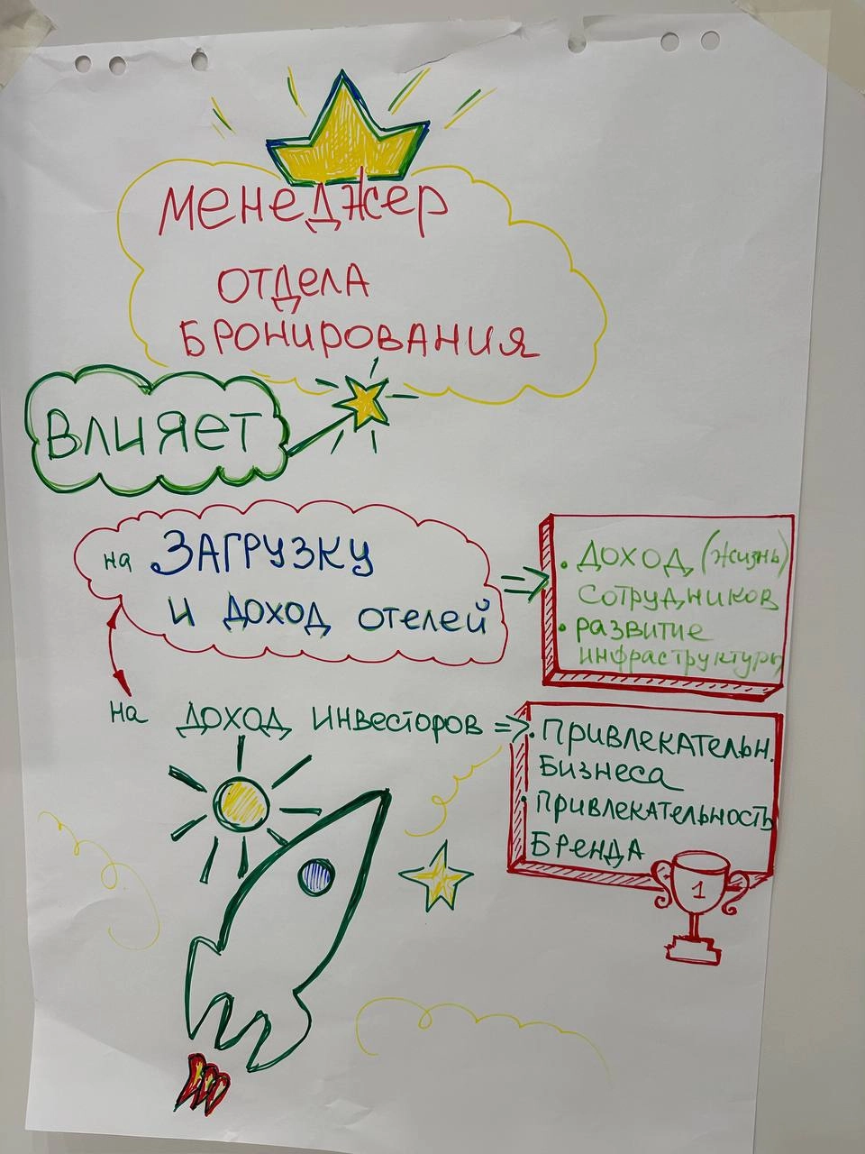 📞 Мы провели большое количество тренингов по Эффективному бронированию для разных отелей | Сетка — новая социальная сеть от hh.ru