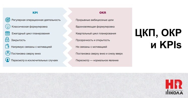 KPis, ЦКП и ОКР – что это, зачем и как использовать в бизнесе? Поговорим об этом в серии статей дальше.
 | Сетка — новая социальная сеть от hh.ru