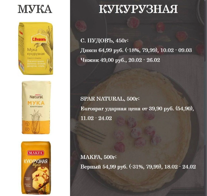 Как Масленица раскручивает маховик продаж  
Предмасленичная и собственно праздничная неделя – настоящий золотой период | Сетка — новая социальная сеть от hh.ru