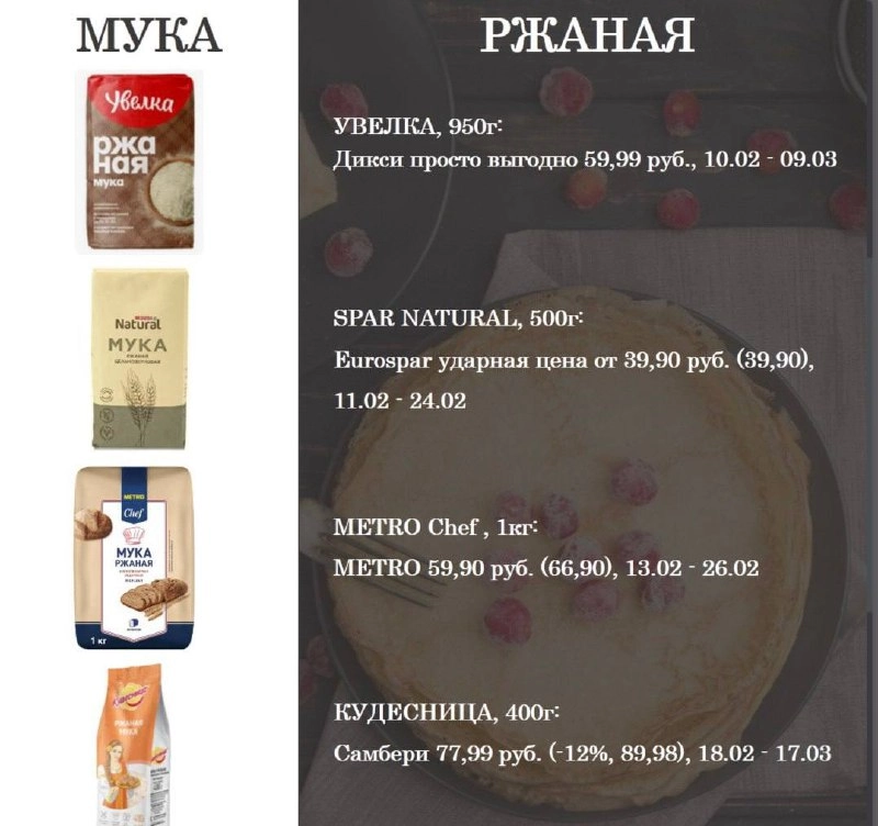 Как Масленица раскручивает маховик продаж  
Предмасленичная и собственно праздничная неделя – настоящий золотой период | Сетка — новая социальная сеть от hh.ru