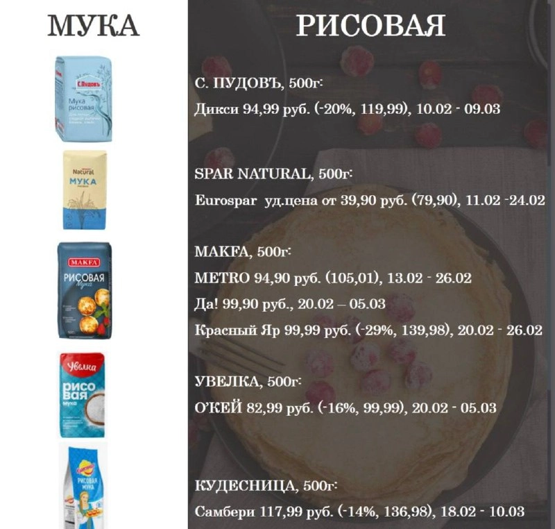 Как Масленица раскручивает маховик продаж  
Предмасленичная и собственно праздничная неделя – настоящий золотой период | Сетка — новая социальная сеть от hh.ru