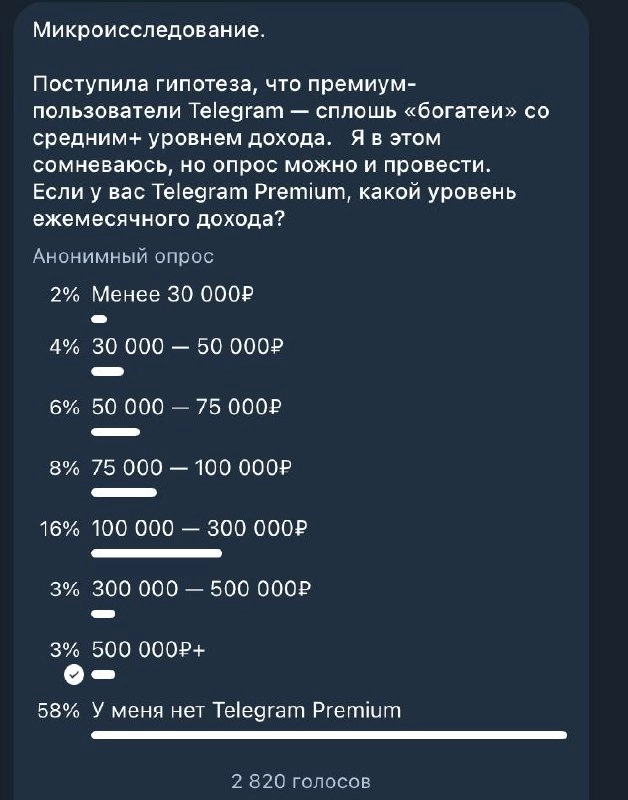 Опросы как около-идеальный формат контента 
Я обожаю опросы в Telegram | Сетка — новая социальная сеть от hh.ru