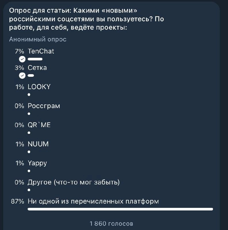 Опросы как около-идеальный формат контента 
Я обожаю опросы в Telegram | Сетка — новая социальная сеть от hh.ru