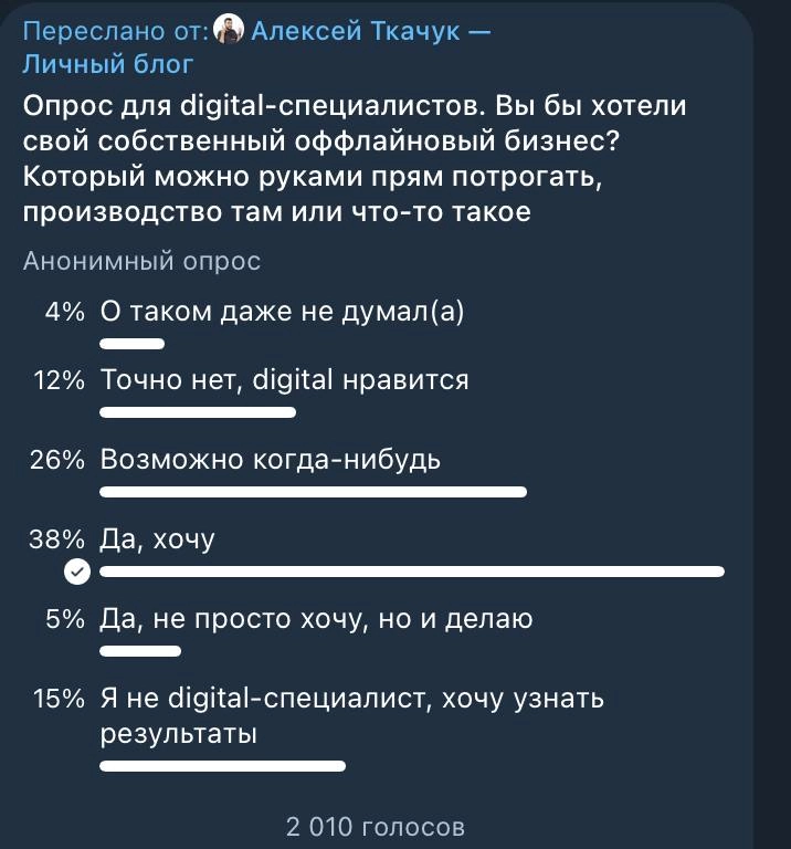 Опросы как около-идеальный формат контента 
Я обожаю опросы в Telegram | Сетка — новая социальная сеть от hh.ru