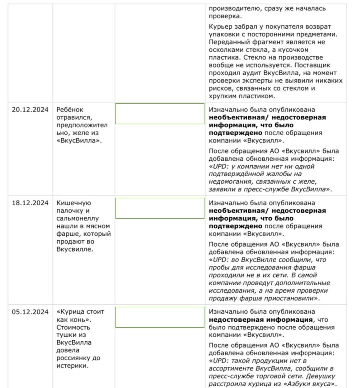Добавим контекста и ситуации с другой стороны 
Прикрепляю скрин из досудебки. Из него мы узнаём, что правки в постах были и вносились после обращения ВВ | Сетка — новая социальная сеть от hh.ru