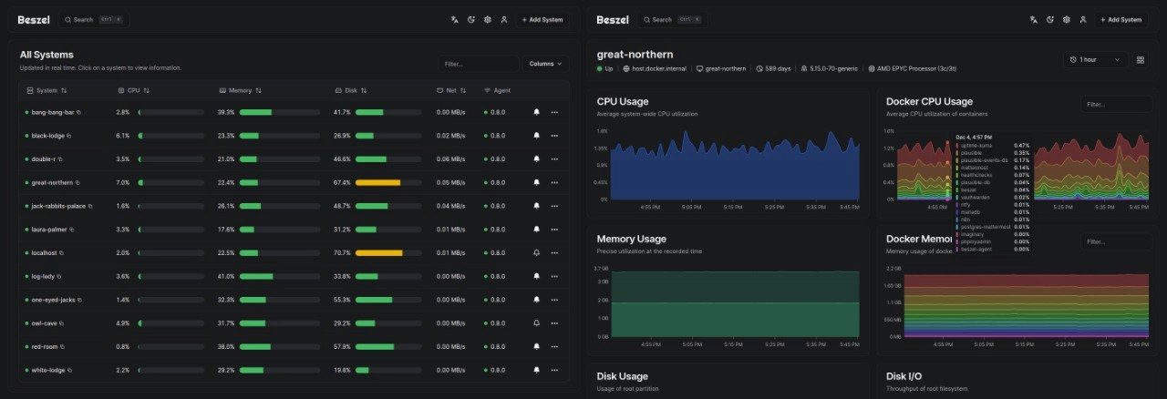Beszel is a lightweight server monitoring platform
https://github.com/henrygd/beszel | Сетка — социальная сеть от hh.ru