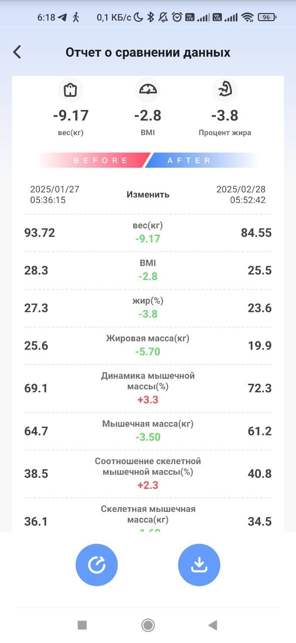 #сергейвласовсевл #инструментыприображения | Сетка — социальная сеть от hh.ru