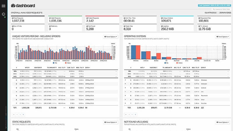 GoAccess is a real-time web log analyzer and interactive viewer that runs in a terminal in *nix systems or through your browser
https://github.com/allinurl/goaccess | Сетка — новая социальная сеть от hh.ru