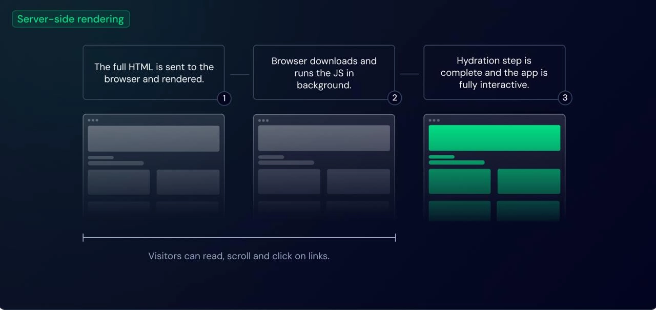 Основная концепция работы Nuxt 3
На собеседованиях на vue.js frontend-developer спрашивают основную концепцию работы Nuxt 3 | Сетка — новая социальная сеть от hh.ru