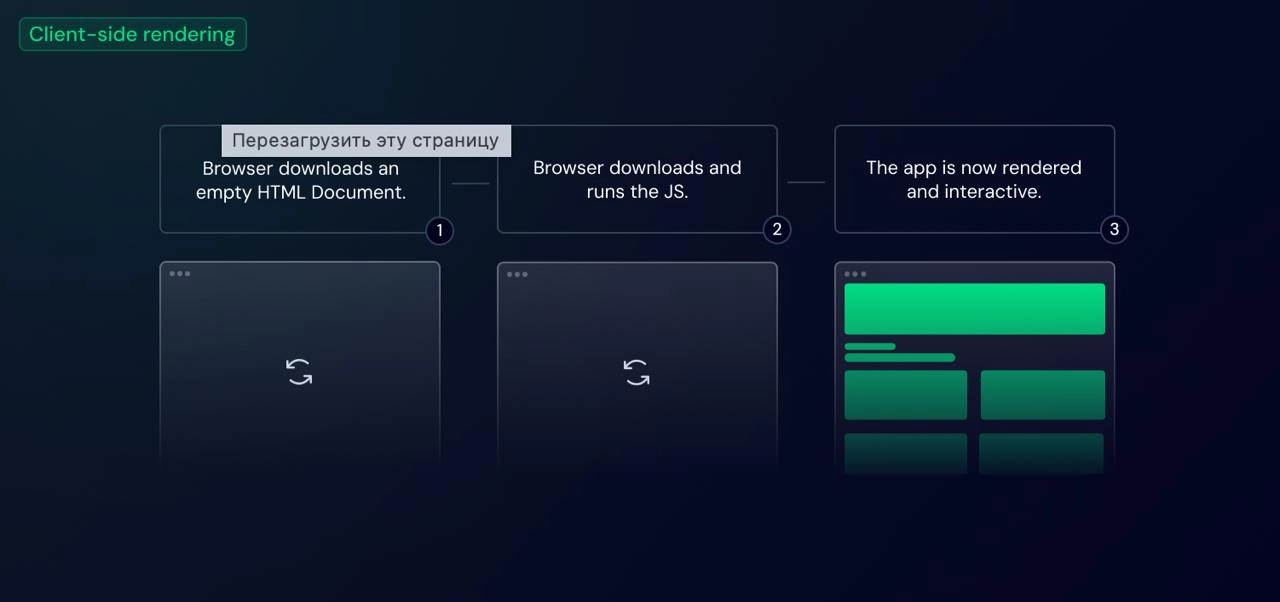 Основная концепция работы Nuxt 3
На собеседованиях на vue.js frontend-developer спрашивают основную концепцию работы Nuxt 3 | Сетка — новая социальная сеть от hh.ru