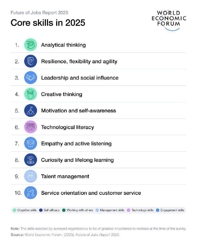 Новый отчёт от WEF про будущее работы. Креативность в топе, как всегда.
#10идейвдень by @creativehappens | Сетка — новая социальная сеть от hh.ru