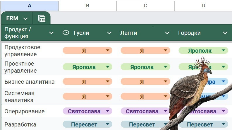💻  End Responsibility Matrix... | Сетка — новая социальная сеть от hh.ru