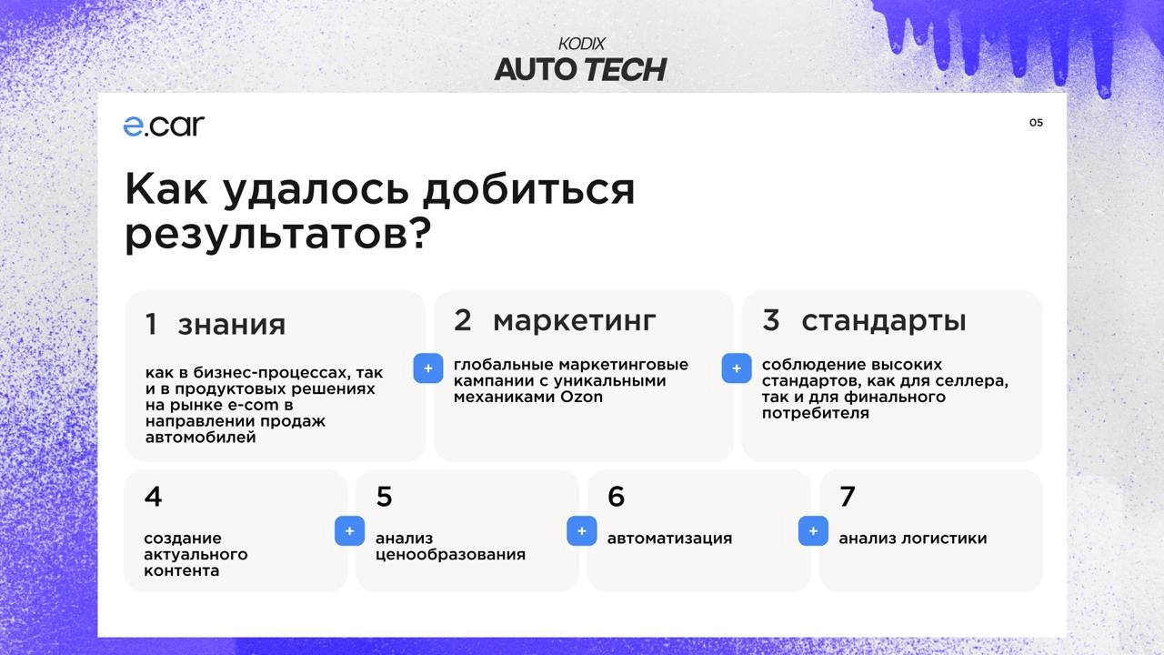 Что вчера удалось узнать о системе E-car
Проект был создан для запуска онлайн канала продаж и кратного увеличения присутствия автомобильногои холдинга Chery Rus и непосредственно его суббрендов - Cher... | Сетка — новая социальная сеть от hh.ru