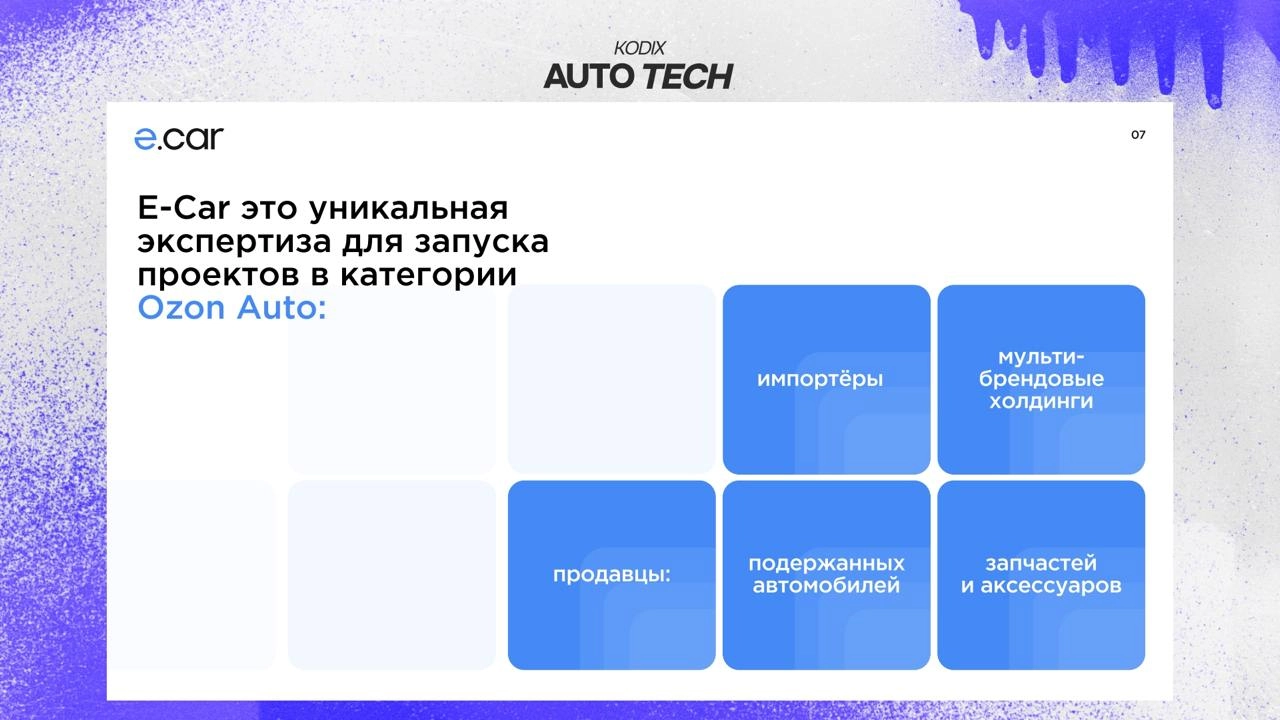 Что вчера удалось узнать о системе E-car
Проект был создан для запуска онлайн канала продаж и кратного увеличения присутствия автомобильногои холдинга Chery Rus и непосредственно его суббрендов - Cher... | Сетка — новая социальная сеть от hh.ru