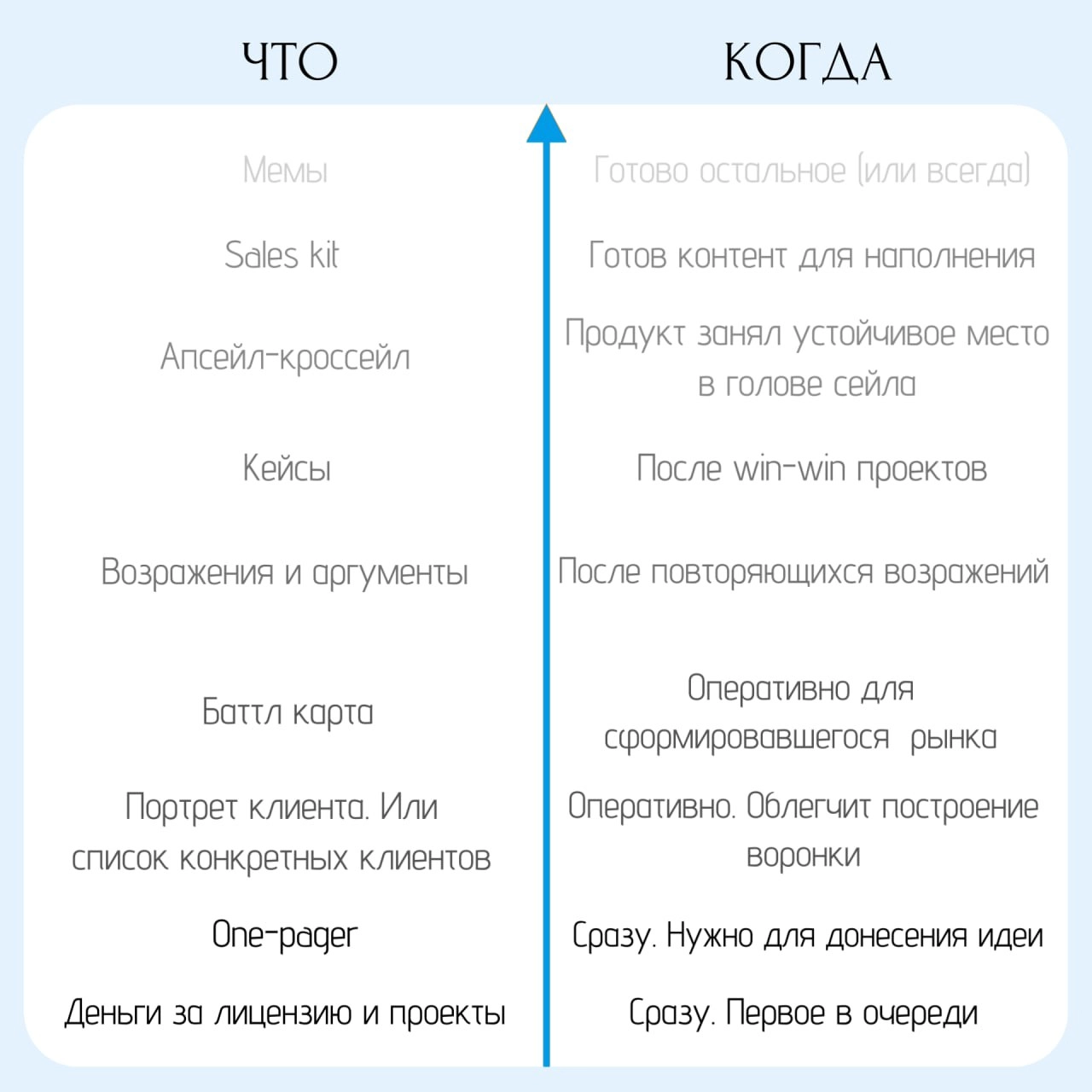 Продолжая тему sales driven. 
Подготовила примеры стартовых материалов, для работы с сейлами. 
Самое сложное в подготовке - красиво упаковать основные мысли | Сетка — новая социальная сеть от hh.ru