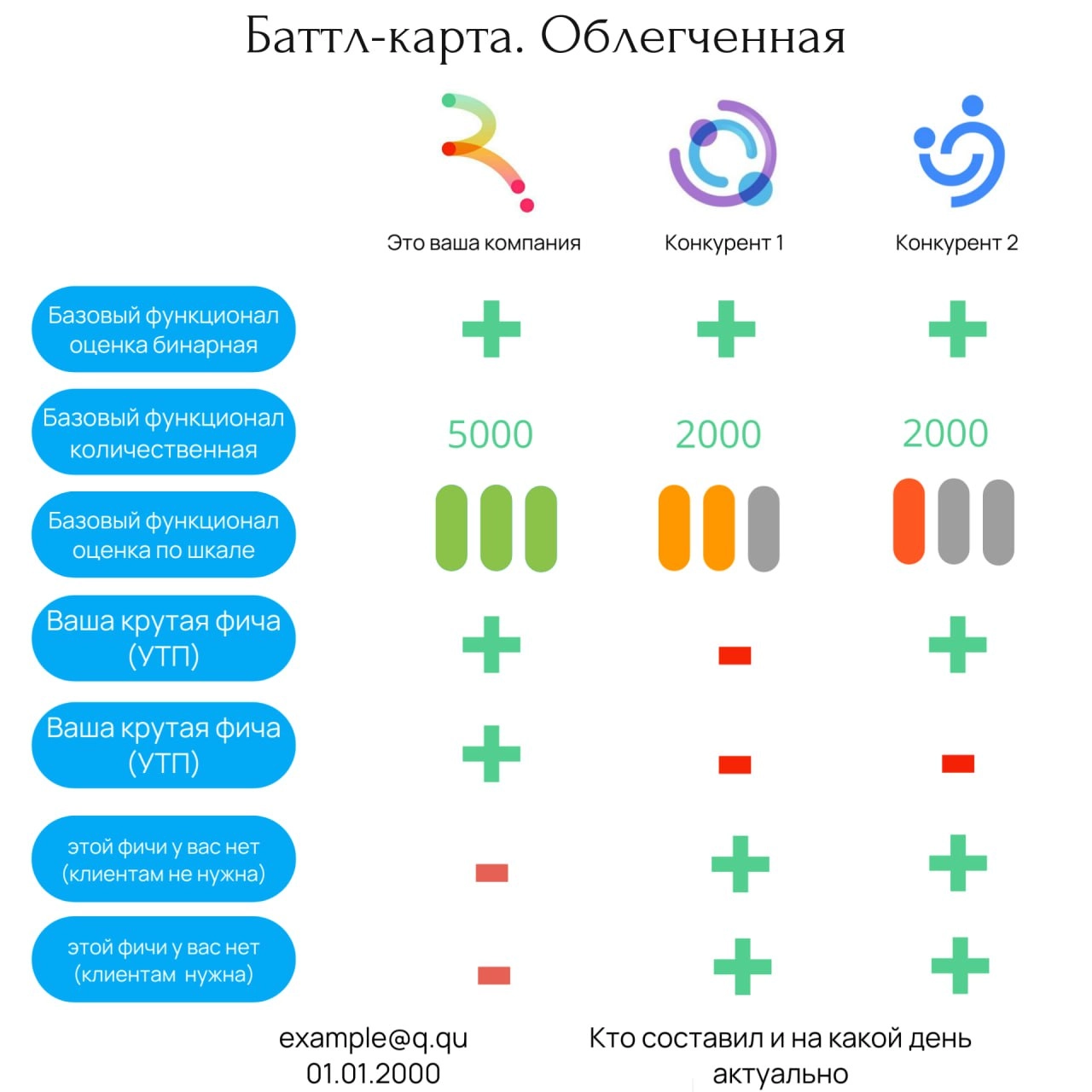 Продолжая тему sales driven. 
Подготовила примеры стартовых материалов, для работы с сейлами. 
Самое сложное в подготовке - красиво упаковать основные мысли | Сетка — новая социальная сеть от hh.ru