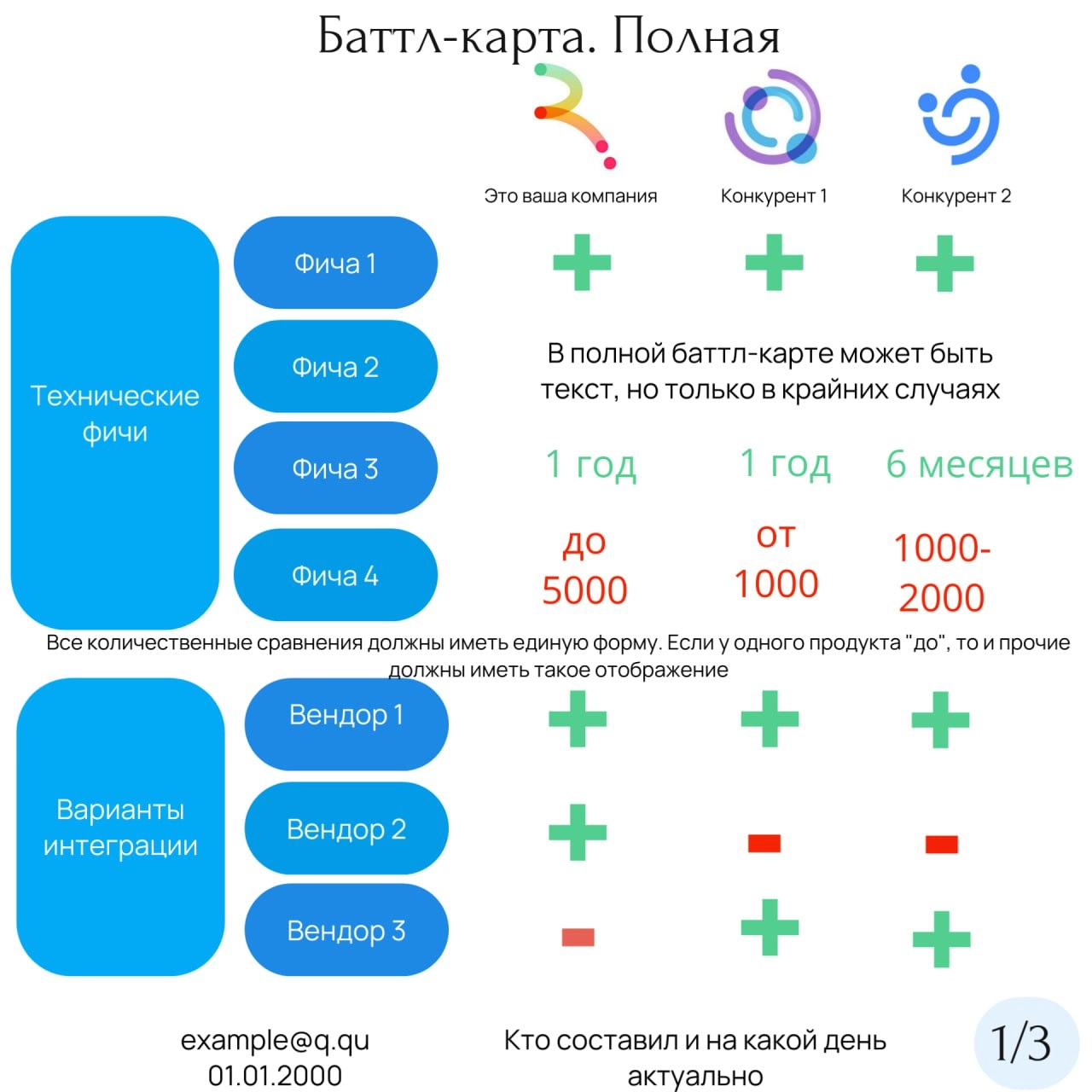 Продолжая тему sales driven. 
Подготовила примеры стартовых материалов, для работы с сейлами. 
Самое сложное в подготовке - красиво упаковать основные мысли | Сетка — новая социальная сеть от hh.ru