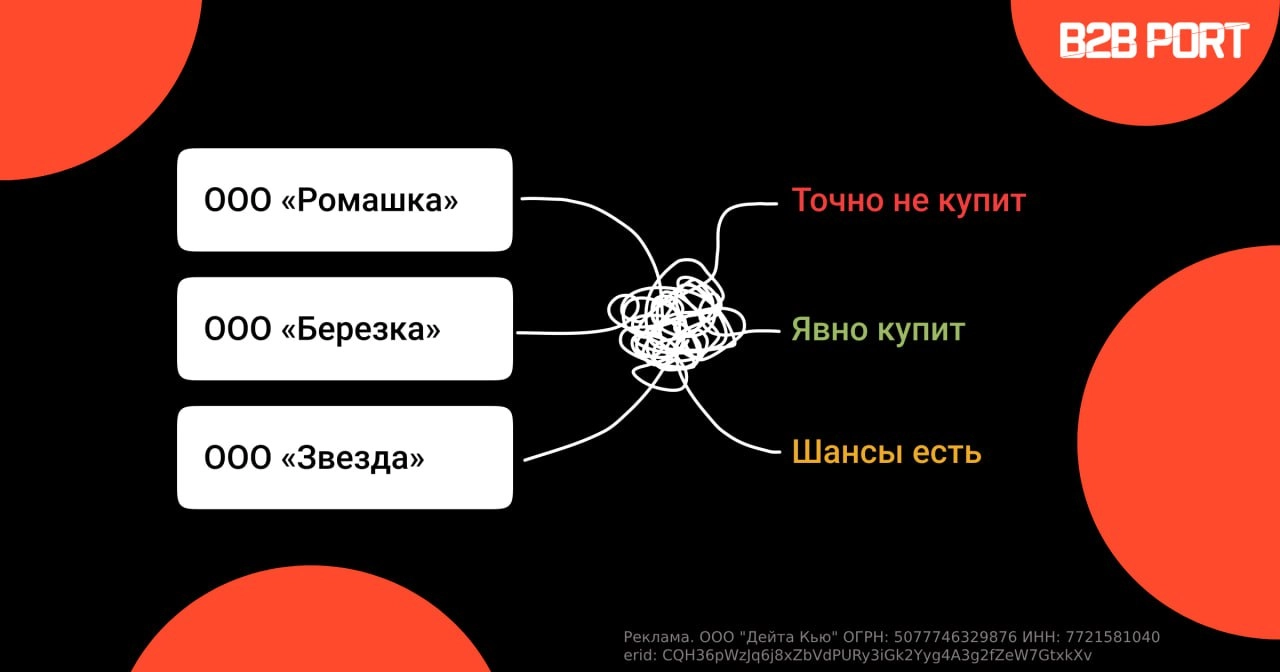 🔥 Как автоматически оценить перспективность B2B клиентов
Контекст. Ваша компания продает товары или услуги на рынке B2B. Спрос на ваш продукт — регулярный. Поэтому выгодно иметь постоянных клиентов | Сетка — новая социальная сеть от hh.ru