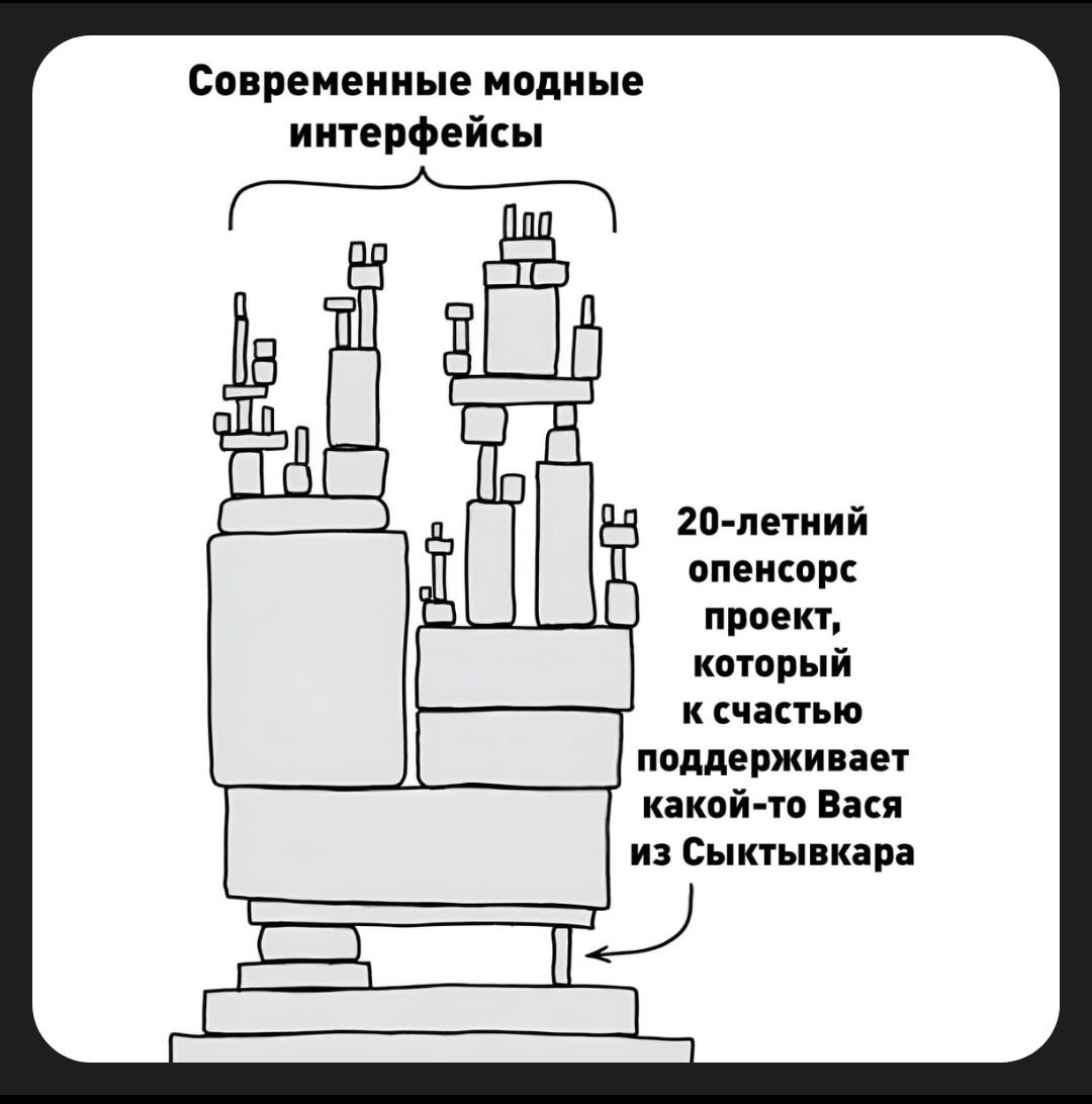 🤝 | Сетка — новая социальная сеть от hh.ru