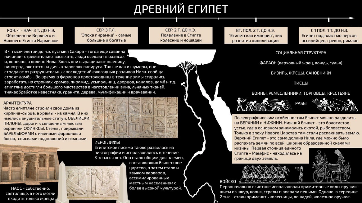 Добрый день! | Сетка — новая социальная сеть от hh.ru