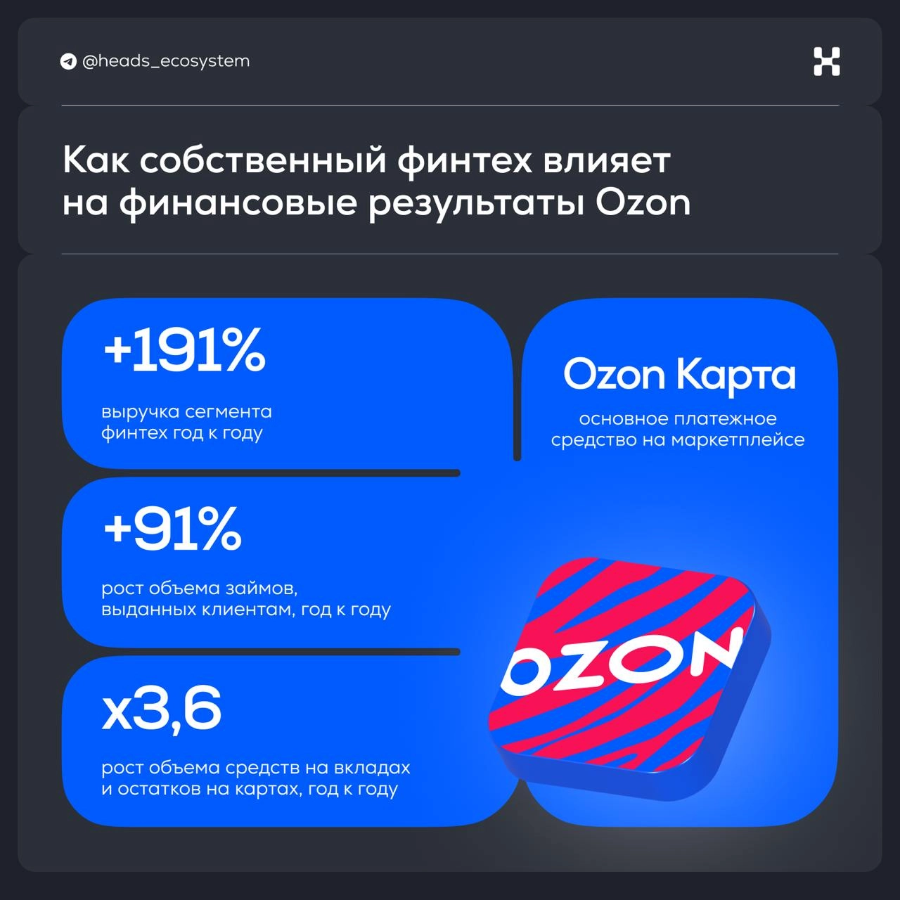 Как собственный финтех драйвит финансовые результаты Ozon
Разбираемся на примере отчета Ozon за 4 кв. и полный 2024 год
🔵 Ozon Карта остается основным платежным средством на маркетплейсе Ozon | Сетка — новая социальная сеть от hh.ru