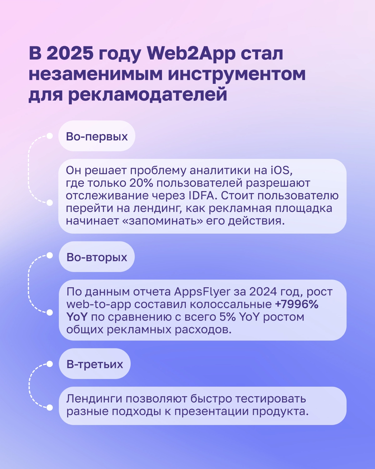 Однажды фитнес-приложение запустило лендинг с интерактивным опросом | Сетка — новая социальная сеть от hh.ru