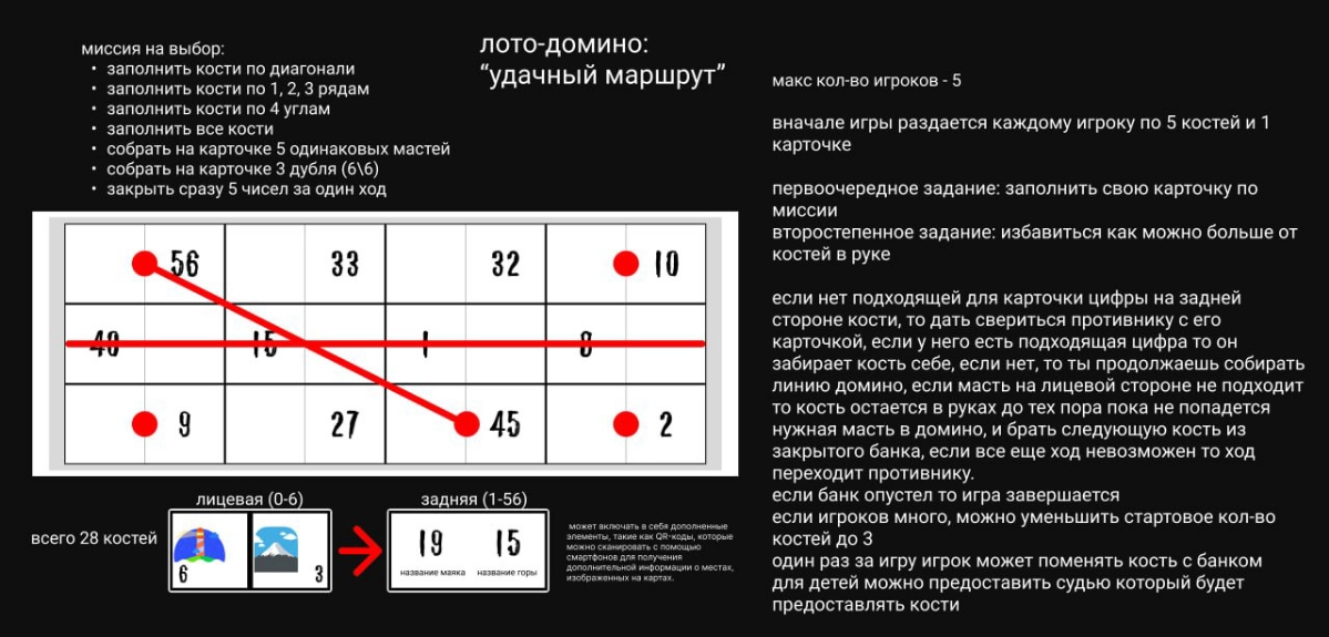 Разработка и продвижение молодежн тура в Краснодарский край | Сетка — новая социальная сеть от hh.ru