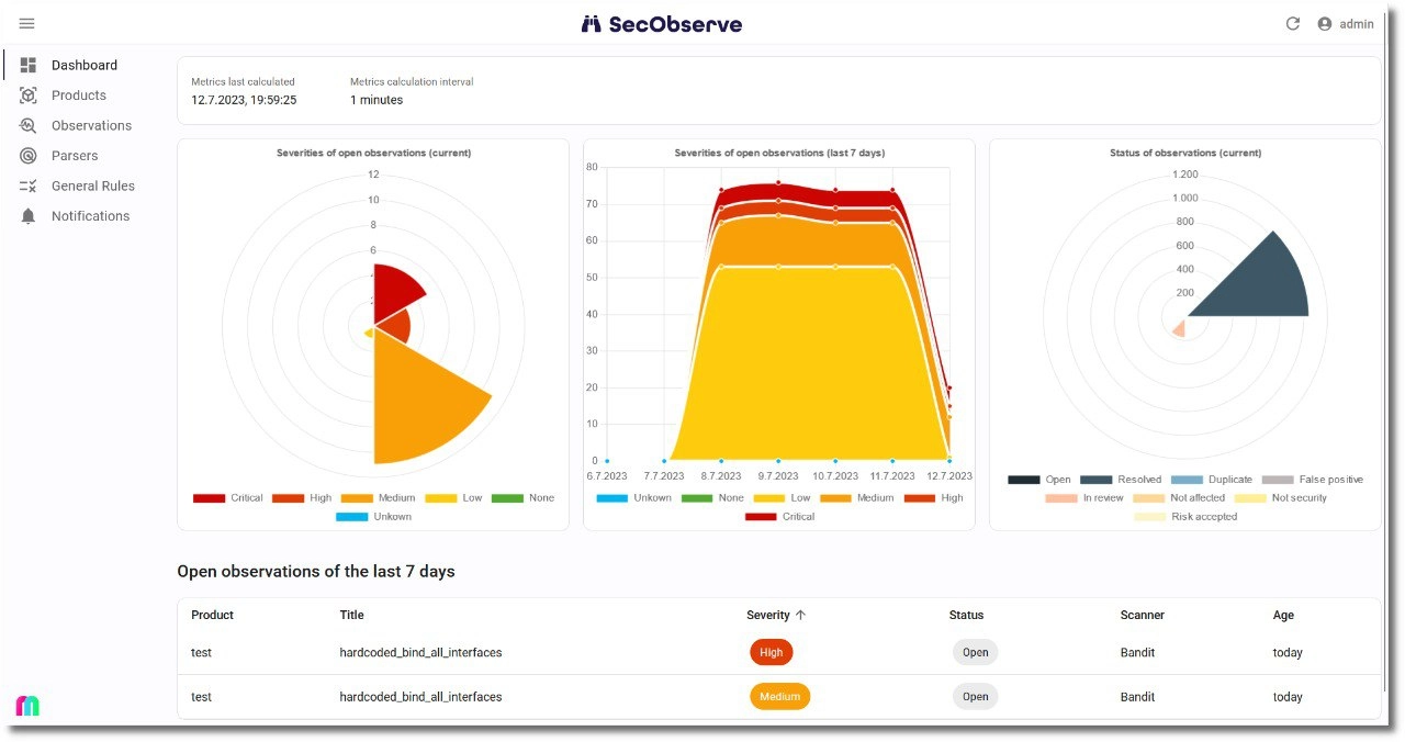 SecObserve is an open source vulnerability and license management system for software development teams and cloud environments
https://github.com/MaibornWolff/SecObserve | Сетка — новая социальная сеть от hh.ru
