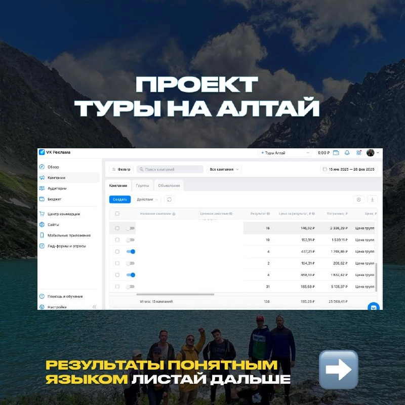 🏞️Туры Алтай | New кейс 
Vk ads
Потрачено с НДС — 30 000₽/мес | Сетка — новая социальная сеть от hh.ru