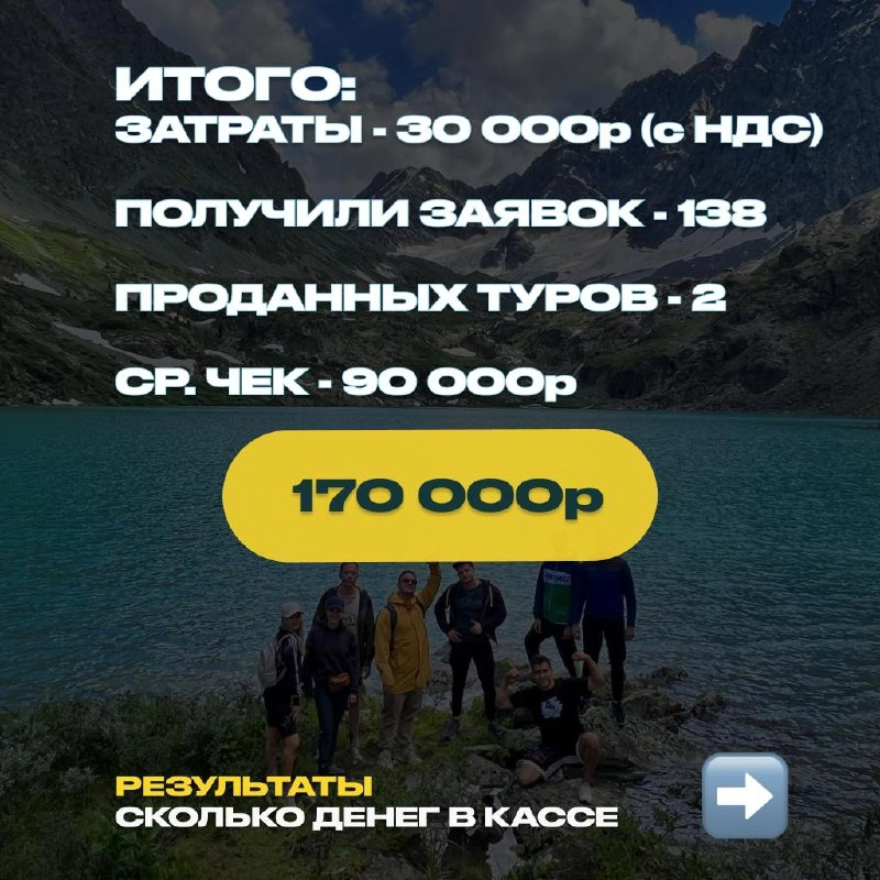 🏞️Туры Алтай | New кейс 
Vk ads
Потрачено с НДС — 30 000₽/мес | Сетка — новая социальная сеть от hh.ru