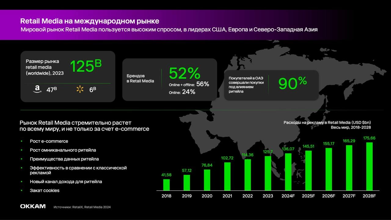 📔Okkam Trade Marketing запустил первое исследование в формате Retail Media Playbook
Это прикладной инструмент для тех, кто хочет работать с ритейл-медиа, но не знает с чего начать | Сетка — новая социальная сеть от hh.ru