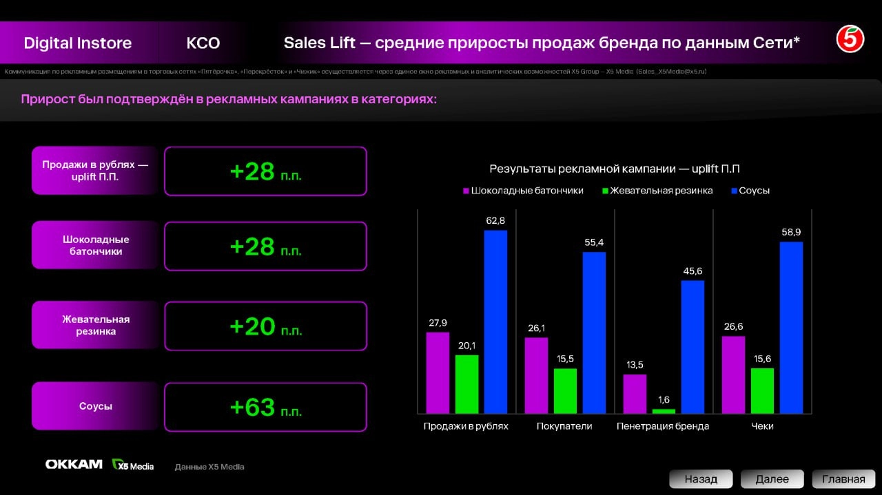 📔Okkam Trade Marketing запустил первое исследование в формате Retail Media Playbook
Это прикладной инструмент для тех, кто хочет работать с ритейл-медиа, но не знает с чего начать | Сетка — новая социальная сеть от hh.ru