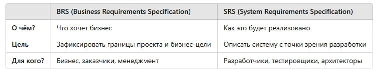 Прибейте меня, я веду проект с нуля. Часть 4 🍑
Мы уже разобрались, как фиксировать бизнес-требования и оформлять спецификацию системы | Сетка — новая социальная сеть от hh.ru