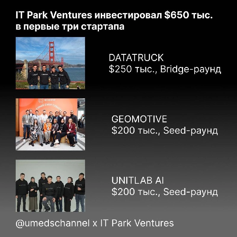 IT Park Ventures инвестировал $650 тыс. в первые три стартапа
Общая сумма сделок составила $650 тыс., инвестиции получили 3 компании из более чем 100 подавших заявку.
DATATRUCK ($250 тыс | Сетка — новая социальная сеть от hh.ru