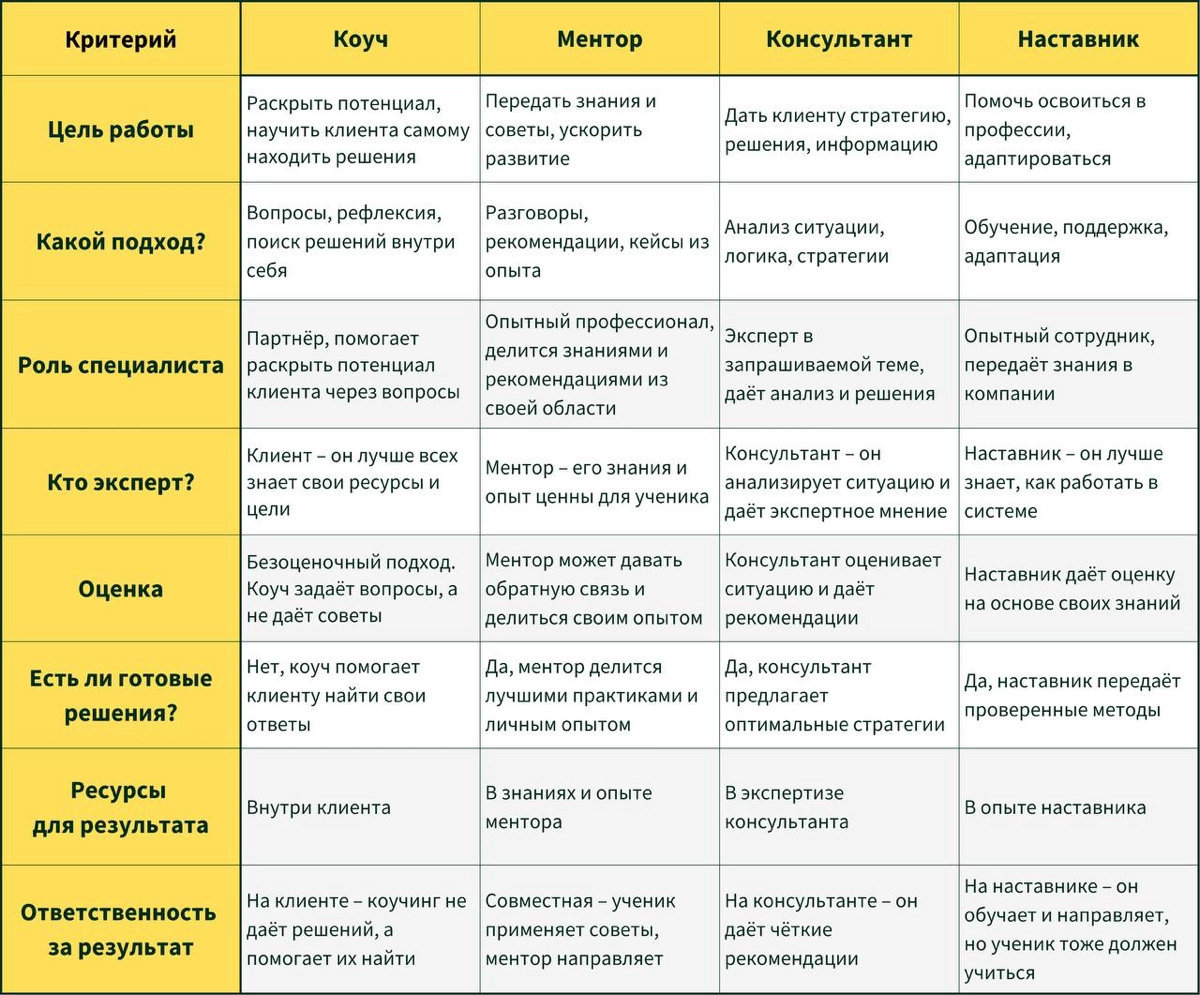 Различие инструментов. | Сетка — новая социальная сеть от hh.ru