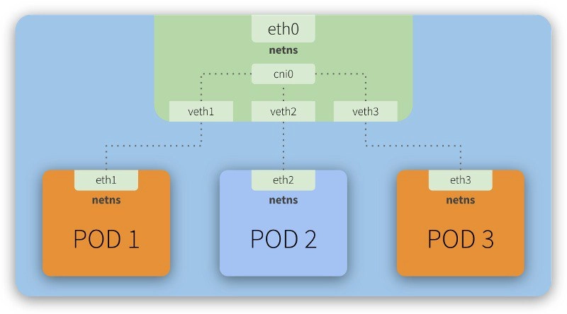 Чтобы не только про безопасность, давайте и про DevOps вспомним
Flannel tutorial for someone planning to install a Kubernetes cluster and wants to understand how everything fits together
https://mvall... | Сетка — новая социальная сеть от hh.ru
