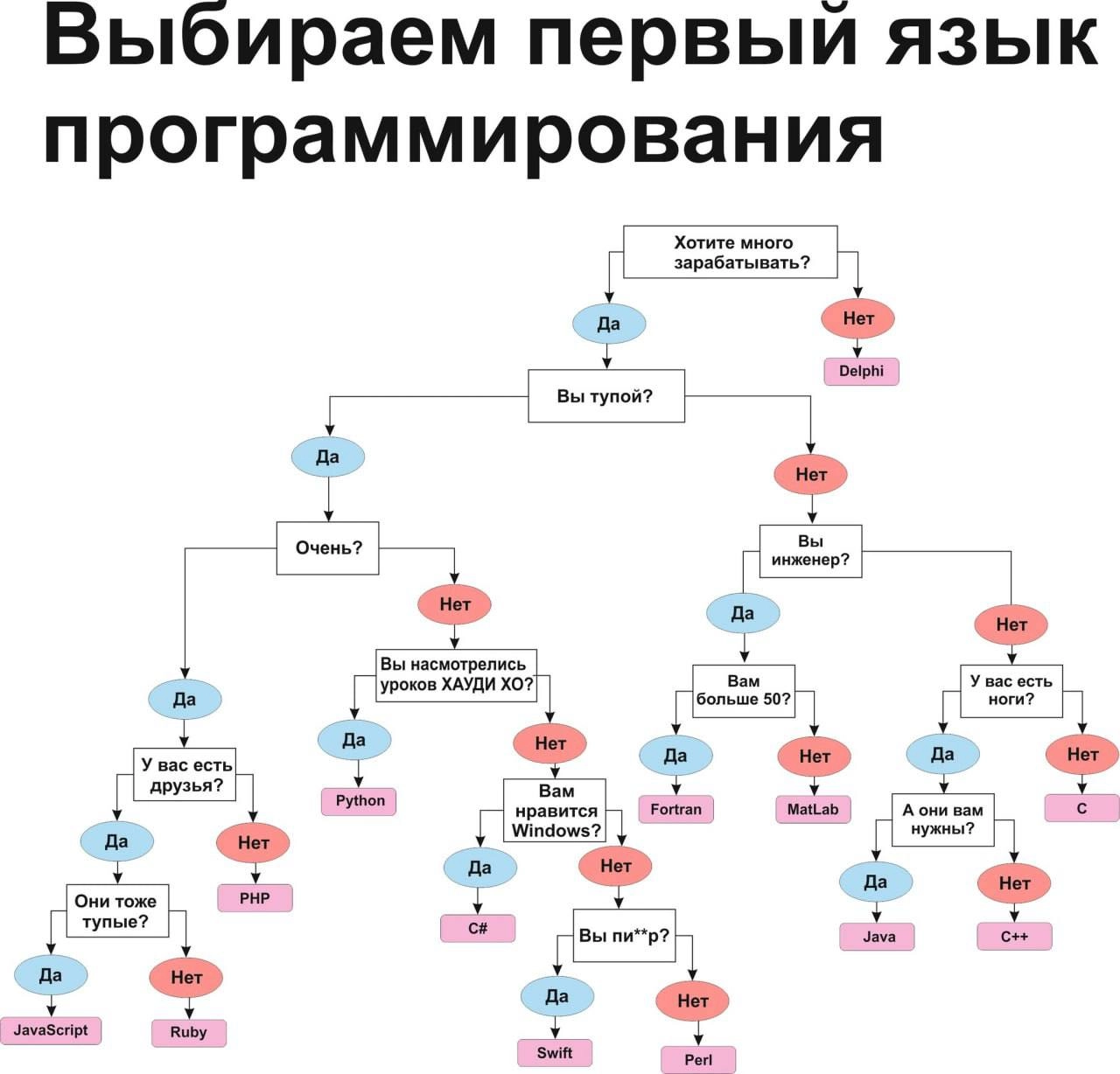 — «ИИ заменит программистов»
— «Без вышки в IT делать нечего»
— «IT - это пузырь»
Все слышали эти фразы? Спешу расстроить — это пи*$@ж!
Айтишник из «VISION» убивает стереотипы и даёт самую нужную инфо... | Сетка — новая социальная сеть от hh.ru