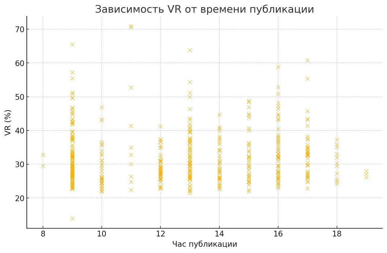 Хорошее исследование обычно начинается с запроса | Сетка — новая социальная сеть от hh.ru