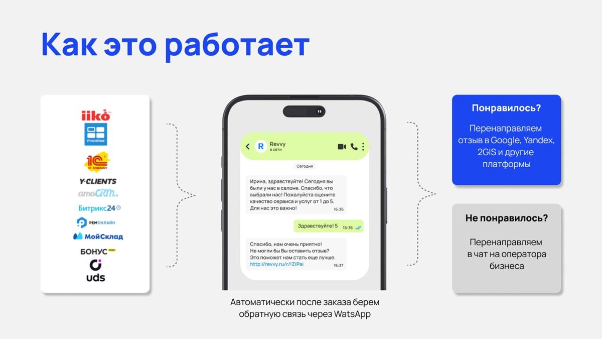 Что такое Revvy? | Сетка — новая социальная сеть от hh.ru