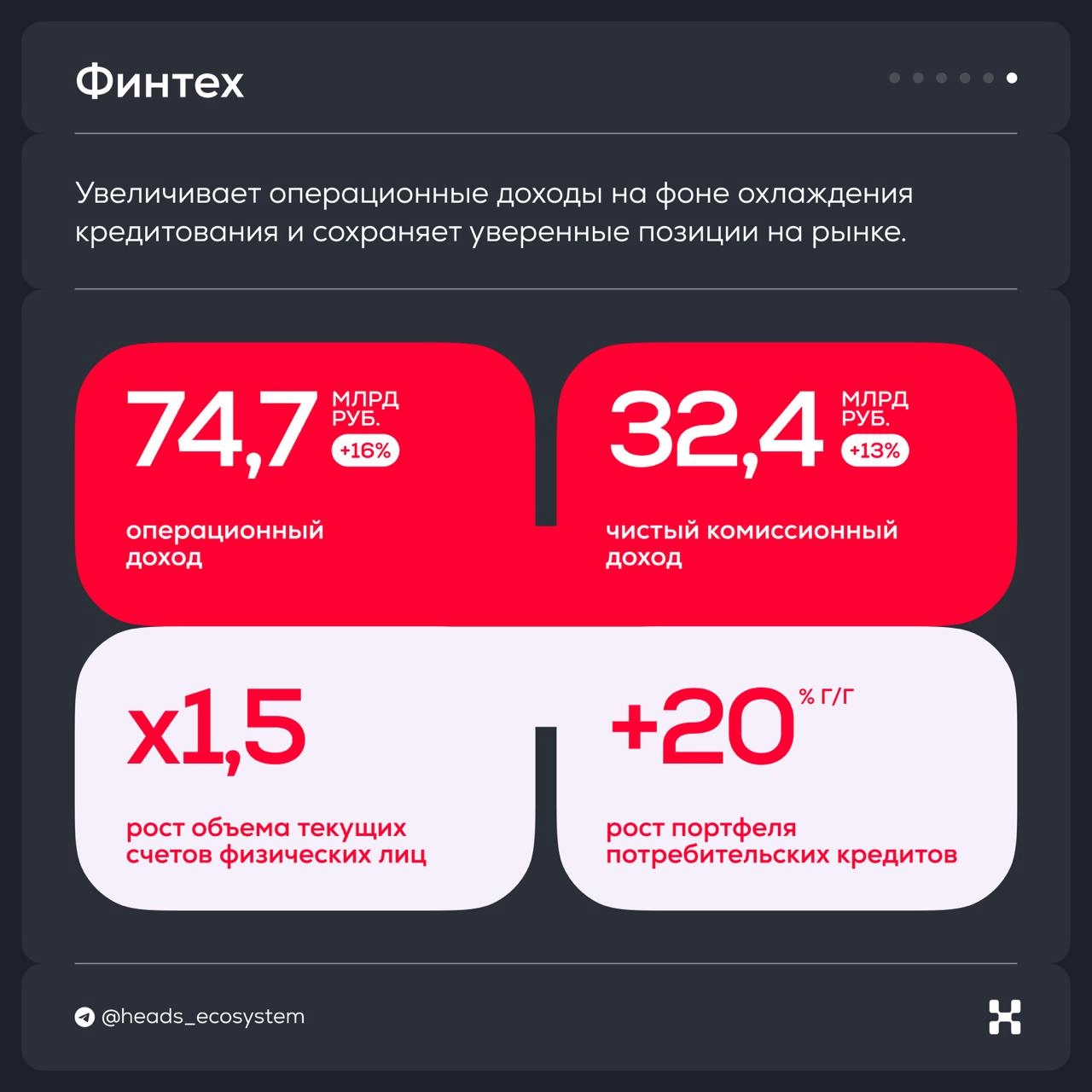🥚 Итоги экосистемы МТС за 4 квартал 2024 года
Главное:
1) Основные драйверы привлечения новых клиентов в экосистему — KION, МТС Юрент, Защитник и подписка МТС Premium | Сетка — новая социальная сеть от hh.ru