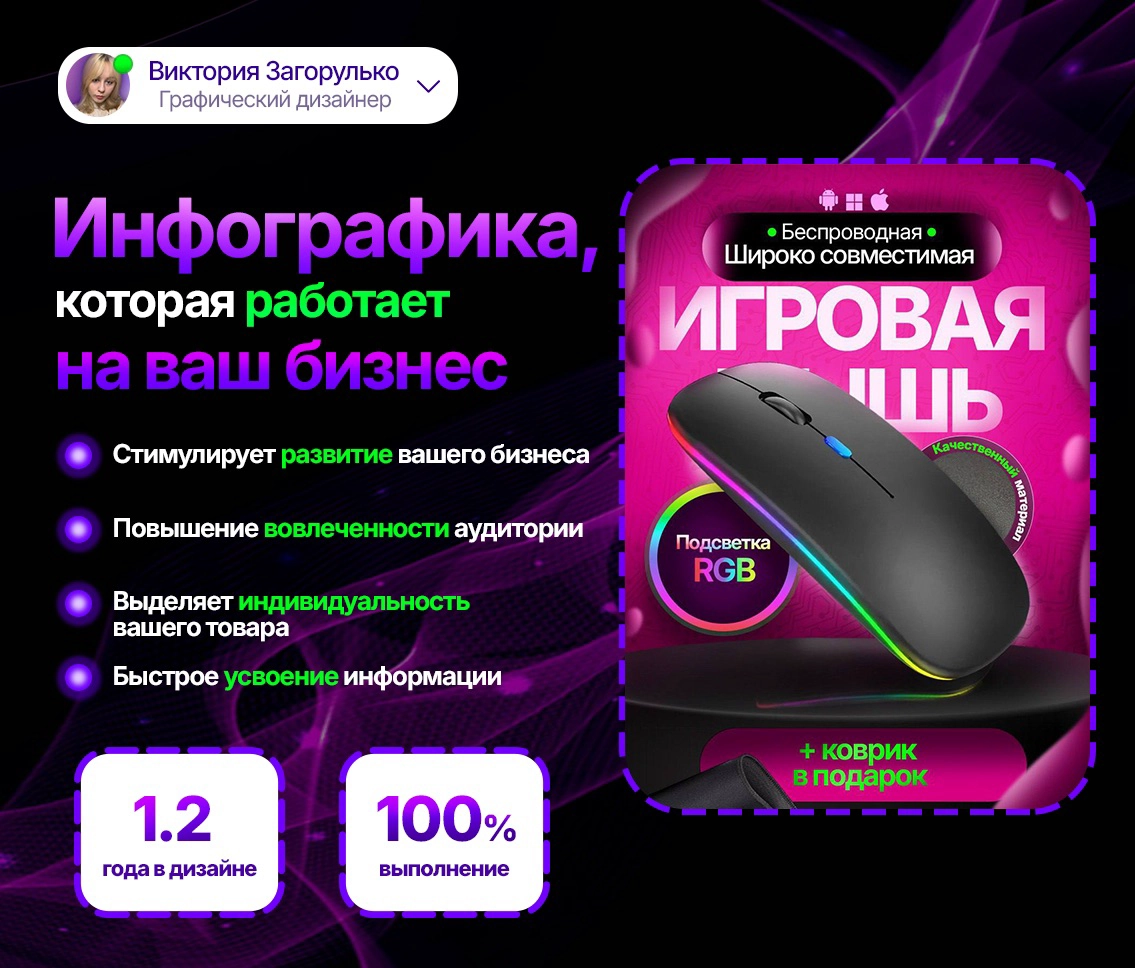Продающий и уникальный дизайн инфографики✅📈 | Сетка — новая социальная сеть от hh.ru