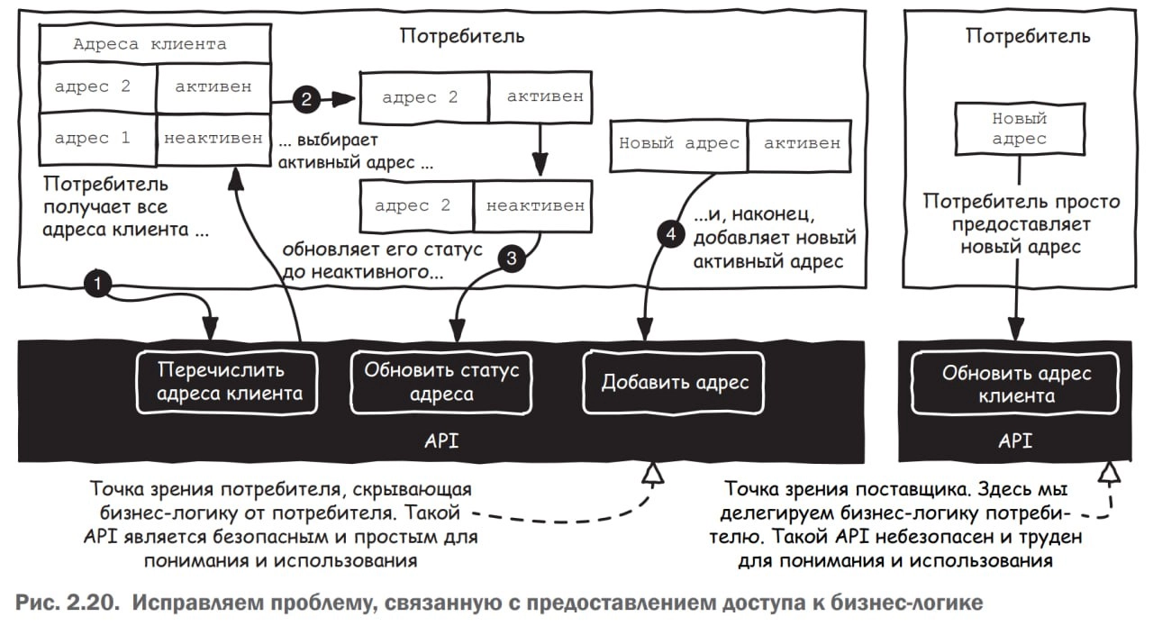 Как избежать влияния кода и бизнес-логики при проектировании | Сетка — новая социальная сеть от hh.ru