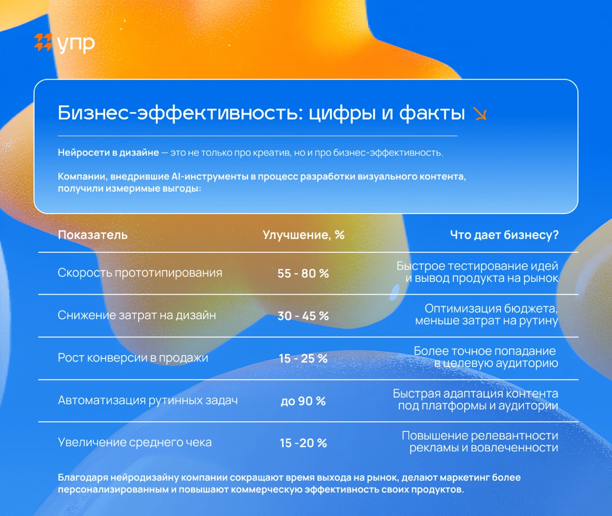 Нейродизайнеры | Сетка — новая социальная сеть от hh.ru