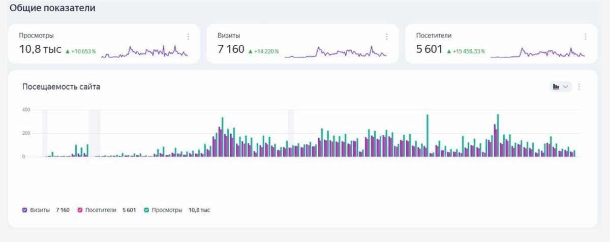 КЕЙС: SEO | Сетка — новая социальная сеть от hh.ru