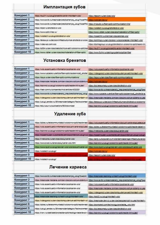 КЕЙС: SEO | Сетка — новая социальная сеть от hh.ru