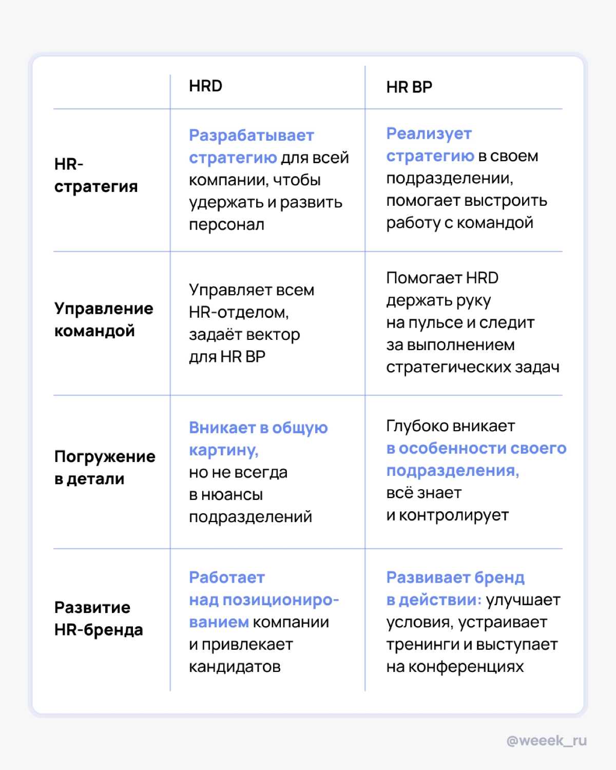 Про того, кто создаёт бренд работодателя 💼 | Сетка — новая социальная сеть от hh.ru