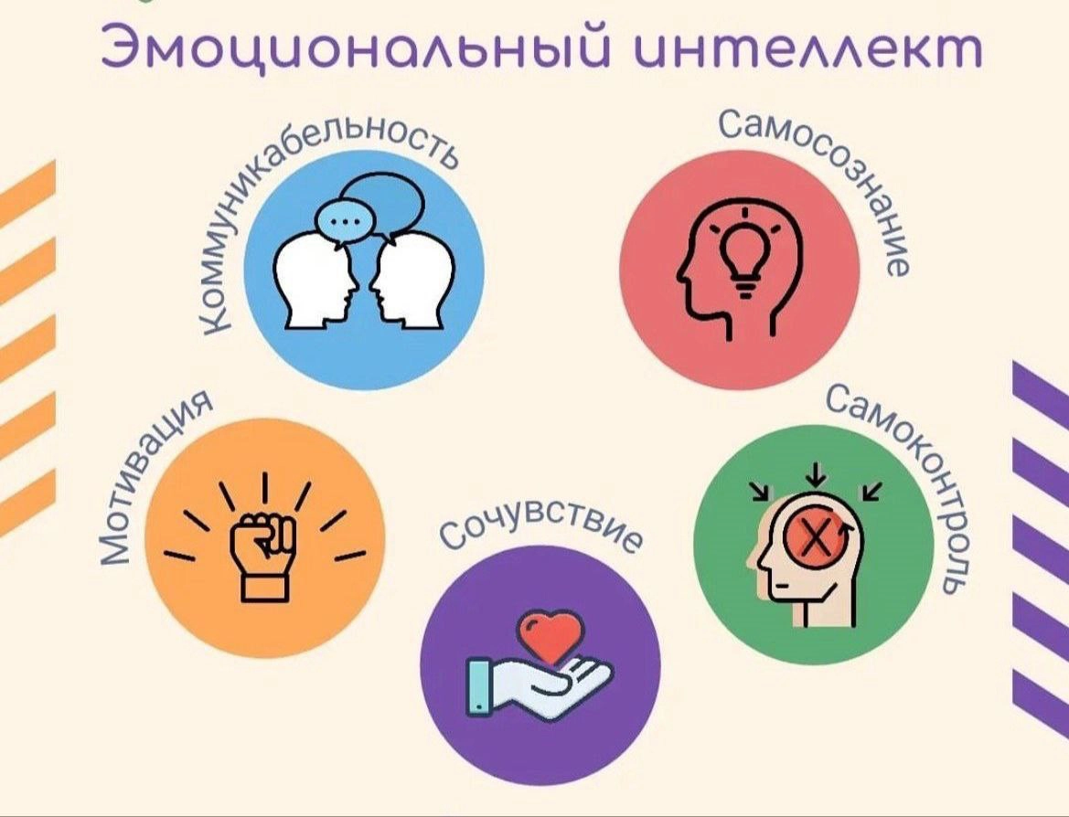 Оценка эмоционального интеллекта кандидата на собеседовании | Сетка — новая социальная сеть от hh.ru
